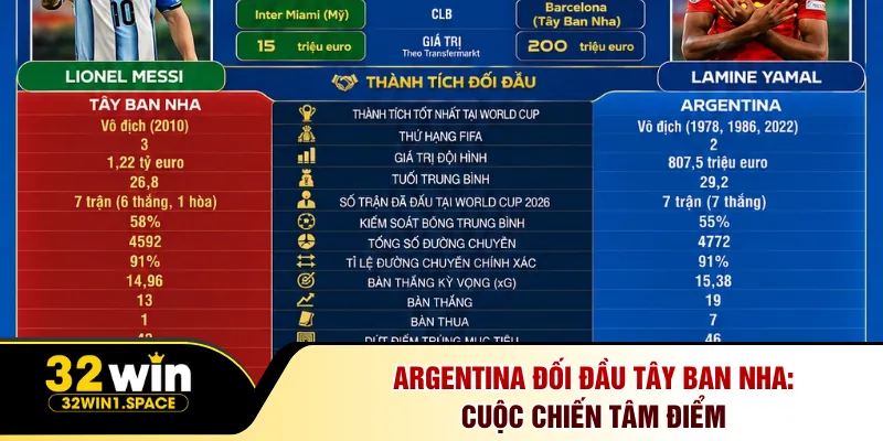 Đội Hình Dự Kiến Argentina - Chiến Thuật Chung Kết WC2026 2 Argentina đối đầu Tây Ban Nha: Cuộc chiến tâm điểm