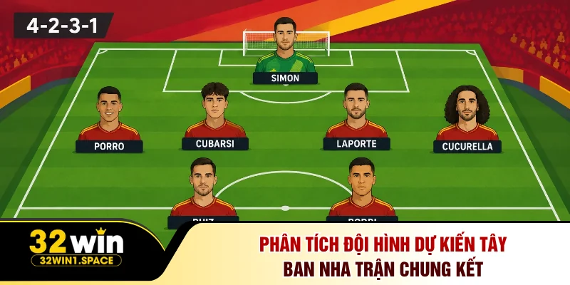 Phân tích đội hình dự kiến Tây Ban Nha trận chung kết
